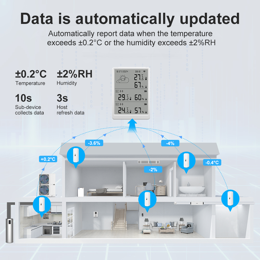Wireless Weather Station Indoor Outdoor - SMATRUL Tuya WiFi Hoge precisie binnentemperatuur-vochtigheidssensor