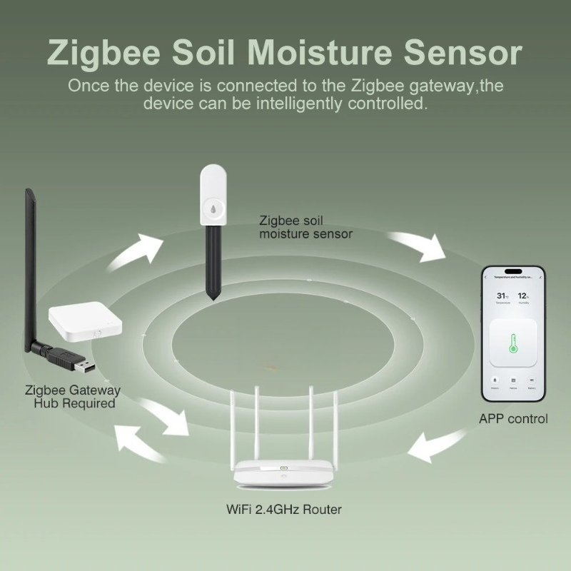 Zigbee3.0 Slimme Bodemtester V - Smart Plant Sensor Soil Moisture Meter recensie en prijs