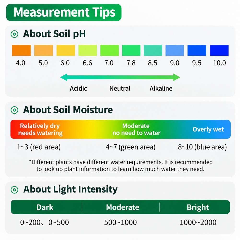 3-in-1 Bodemtester Watervocht, - Soil Ph Meter 3 In 1 Moisture Sunlight recensie en prijs