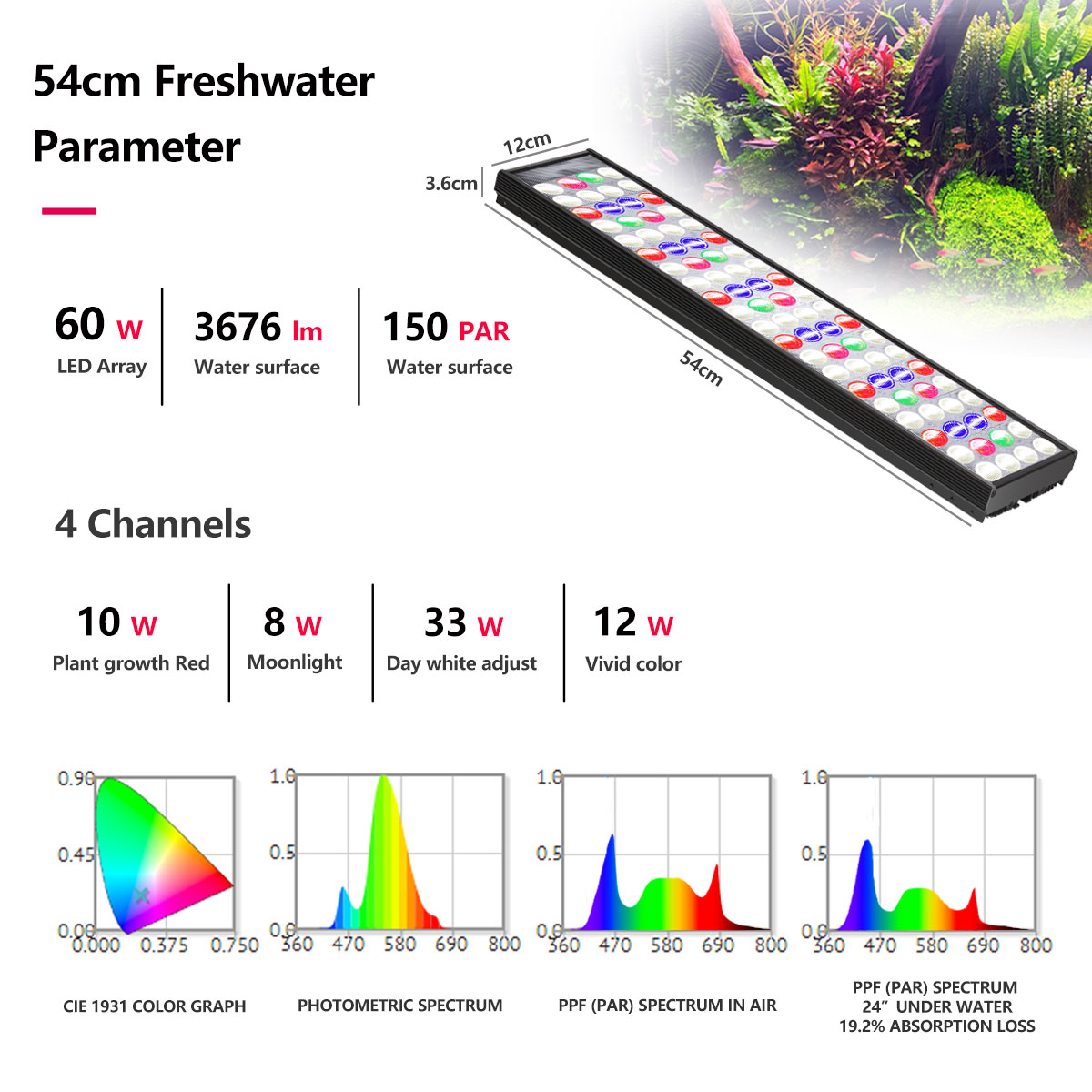 PopBloom H54 H75 WiFi Full Spe - Plant Grow Light Full Spectrum Clip On recensie en prijs