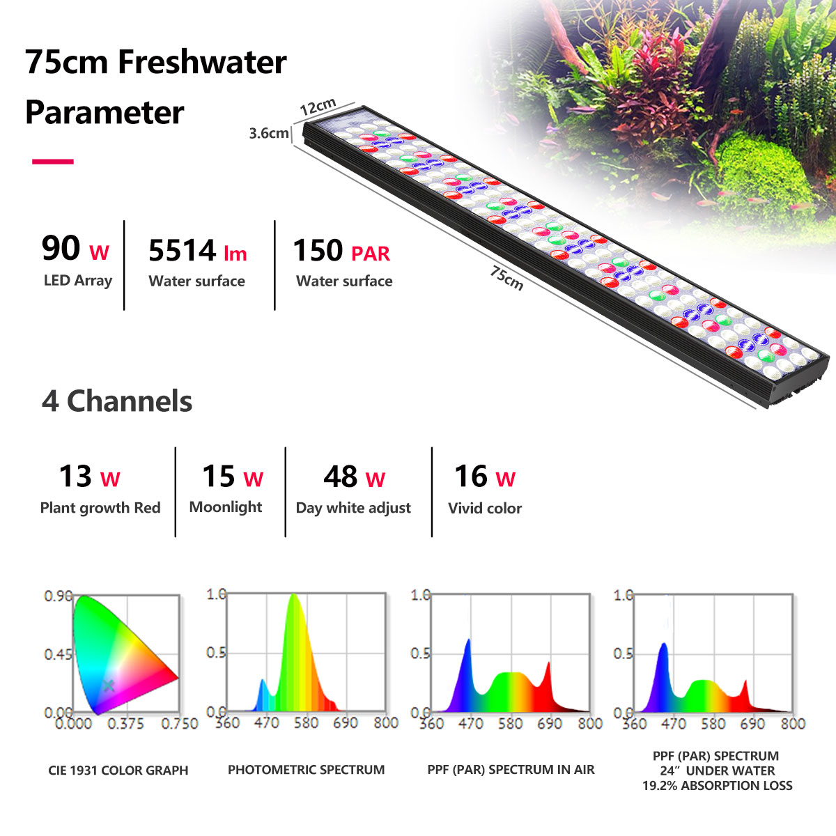PopBloom H54 H75 WiFi Full Spe - Plant Grow Light Full Spectrum Clip On recensie en prijs