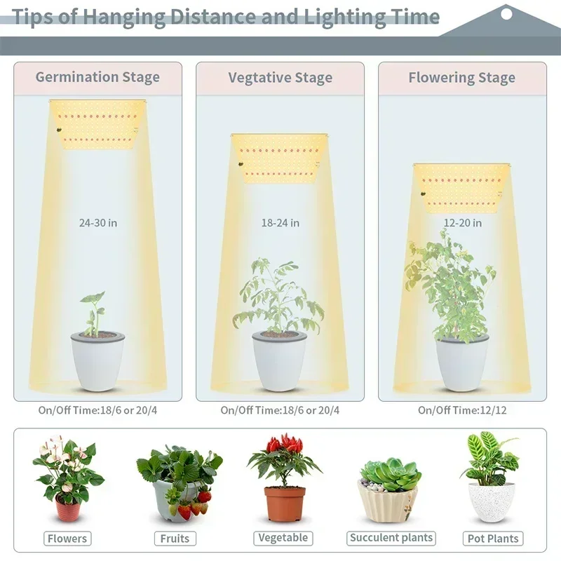 65W 85W 120W Full Spectrum LM2 - Plant Grow Light Full Spectrum Clip On recensie en prijs