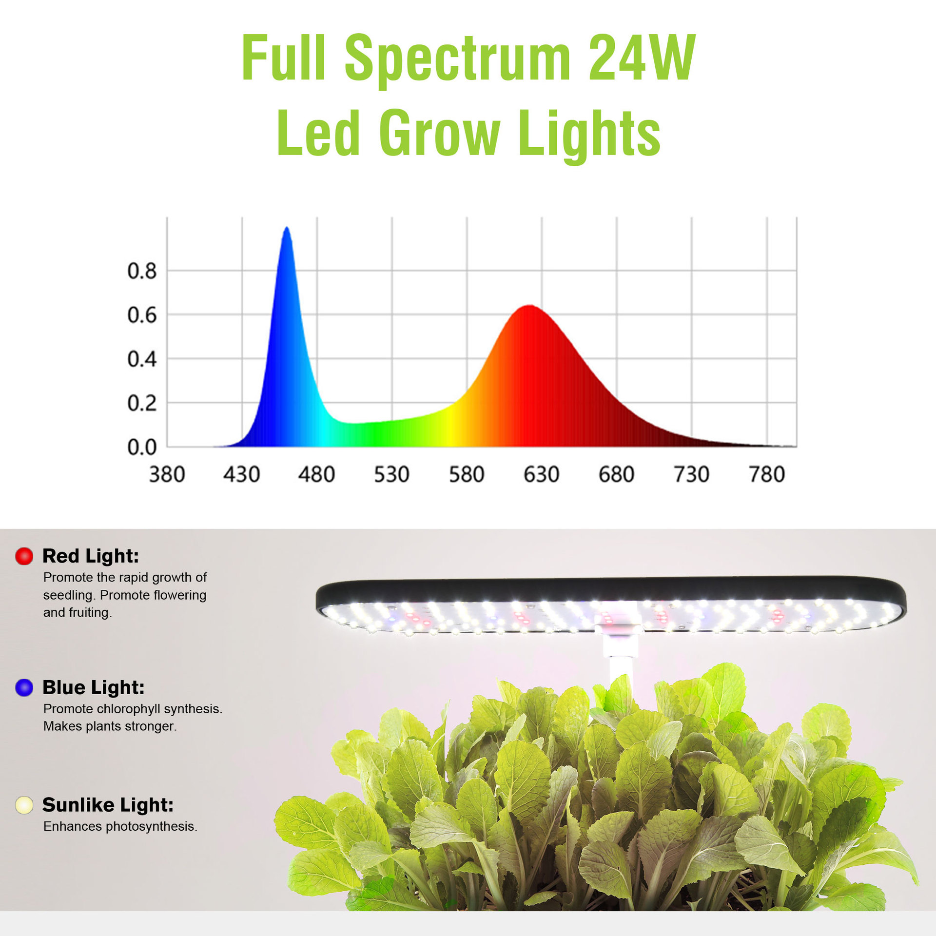 Hydrocultuur kweeksysteem binn - Indoor Herb Garden Grow Light Smart Kit recensie en prijs