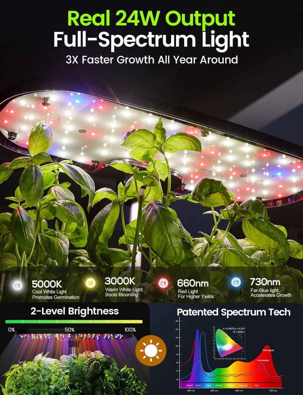 12-Pod Indoor Kruidentuin Set  - Indoor Herb Garden Grow Light Smart Kit recensie en prijs