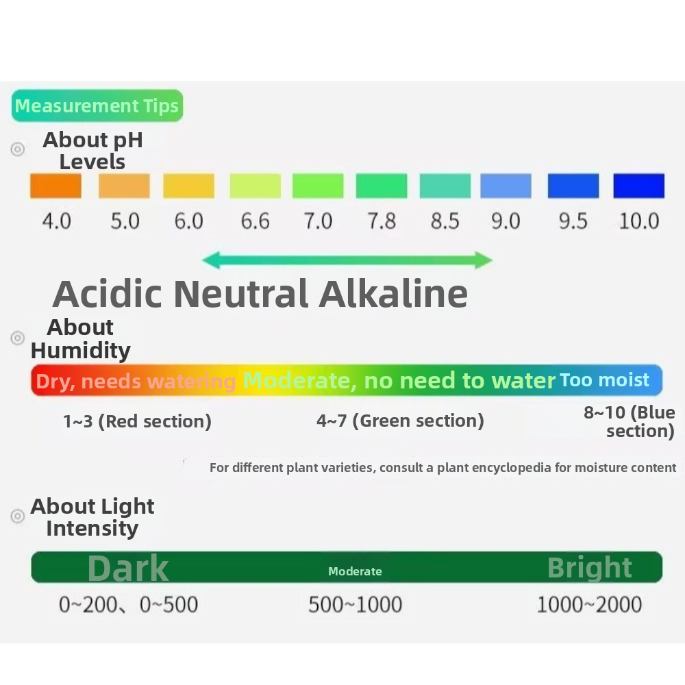 3-in-1 Bodem-pH-meter Bodemvoc - Soil Ph Meter 3 In 1 Moisture Sunlight recensie en prijs
