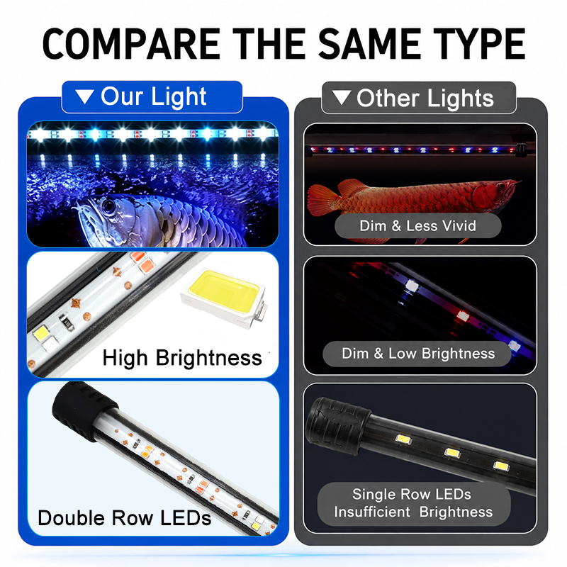 18-58cm USB Volledig Spectrum  - Plant Grow Light Full Spectrum Clip On recensie en prijs