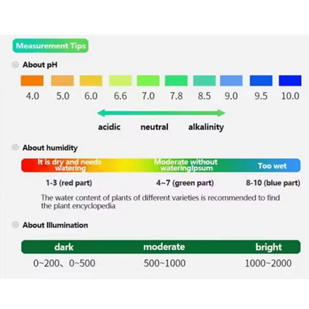 3 In 1 Vocht Zonlicht PH Meter - Soil Ph Meter 3 In 1 Moisture Sunlight recensie en prijs