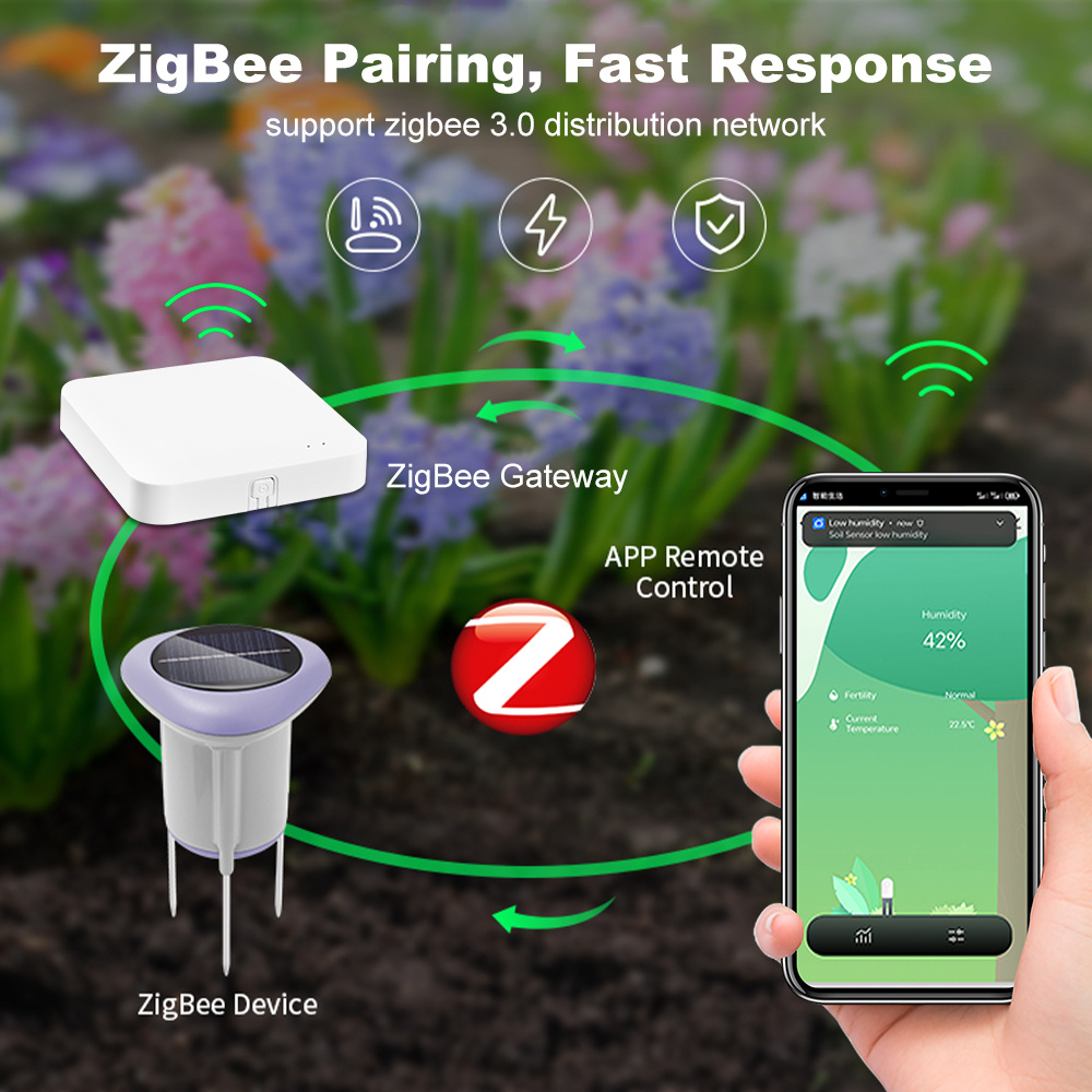 Zigbee Solar Bodemsensor Teste - Smart Plant Sensor Soil Moisture Meter recensie en prijs