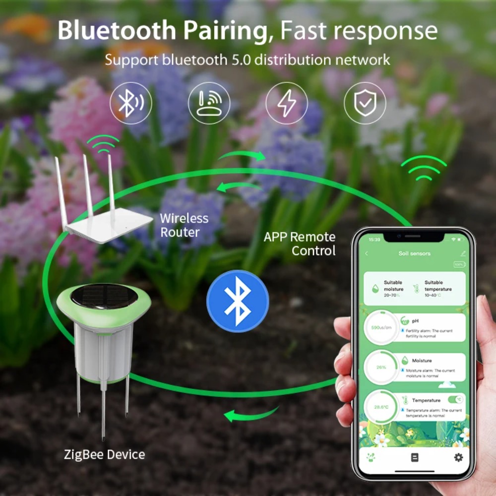 Slimme Tuinplantmonitor WiFi S - Wifi Soil Moisture Sensor Garden App recensie en prijs