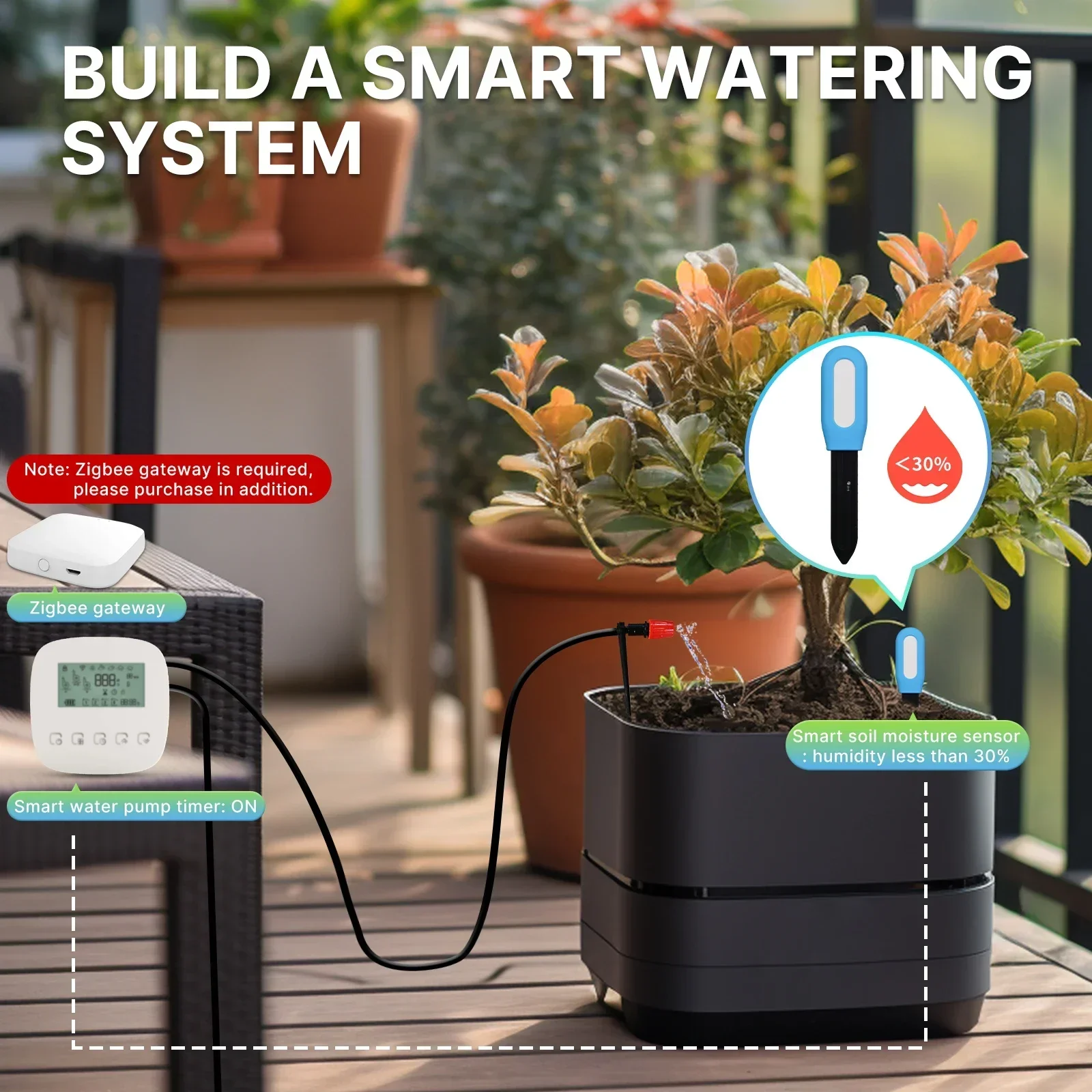 Moes Slimme Zigbee Bodemtemper - Smart Plant Sensor Soil Moisture Meter recensie en prijs