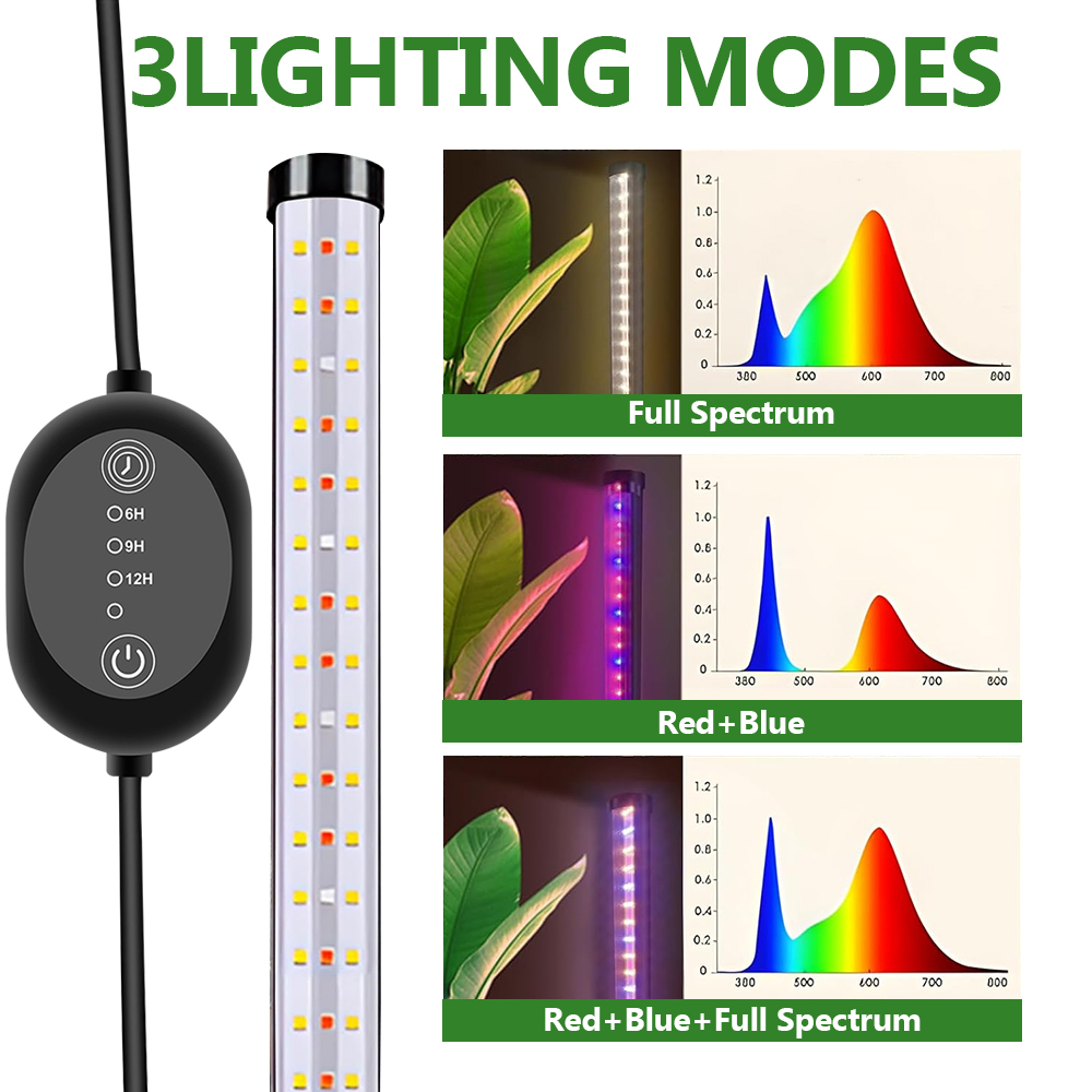 LED Grow Bar Volledige Spectru - Plant Grow Light Full Spectrum Clip On recensie en prijs
