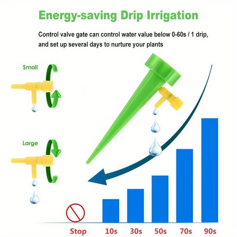 Automatisch plantenwateringssy - Automatic Plant Watering Spikes Drip Kit recensie en prijs