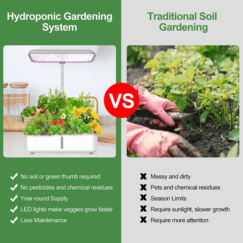 Tuya Wifi Hydoponics Groeisyst - Indoor Herb Garden Grow Light Smart Kit recensie en prijs