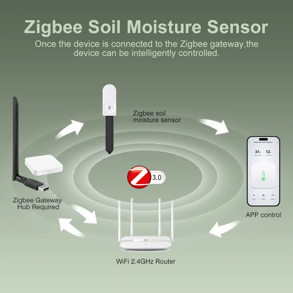 Zigbee 3.0 Plantenmonitor Bode - Tuya Zigbee Soil Moisture Temperature Sensor recensie en prijs