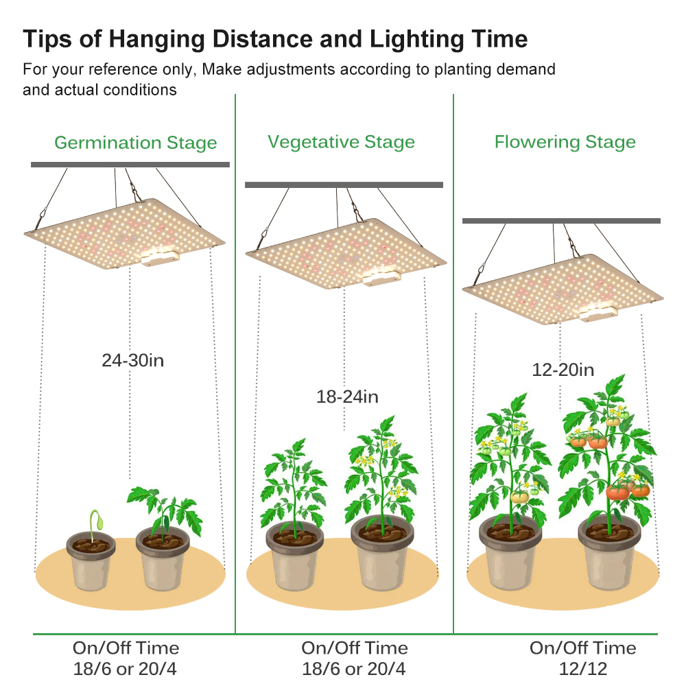 65 W Volledige Spectrum Groeil - Plant Grow Light Full Spectrum Clip On recensie en prijs