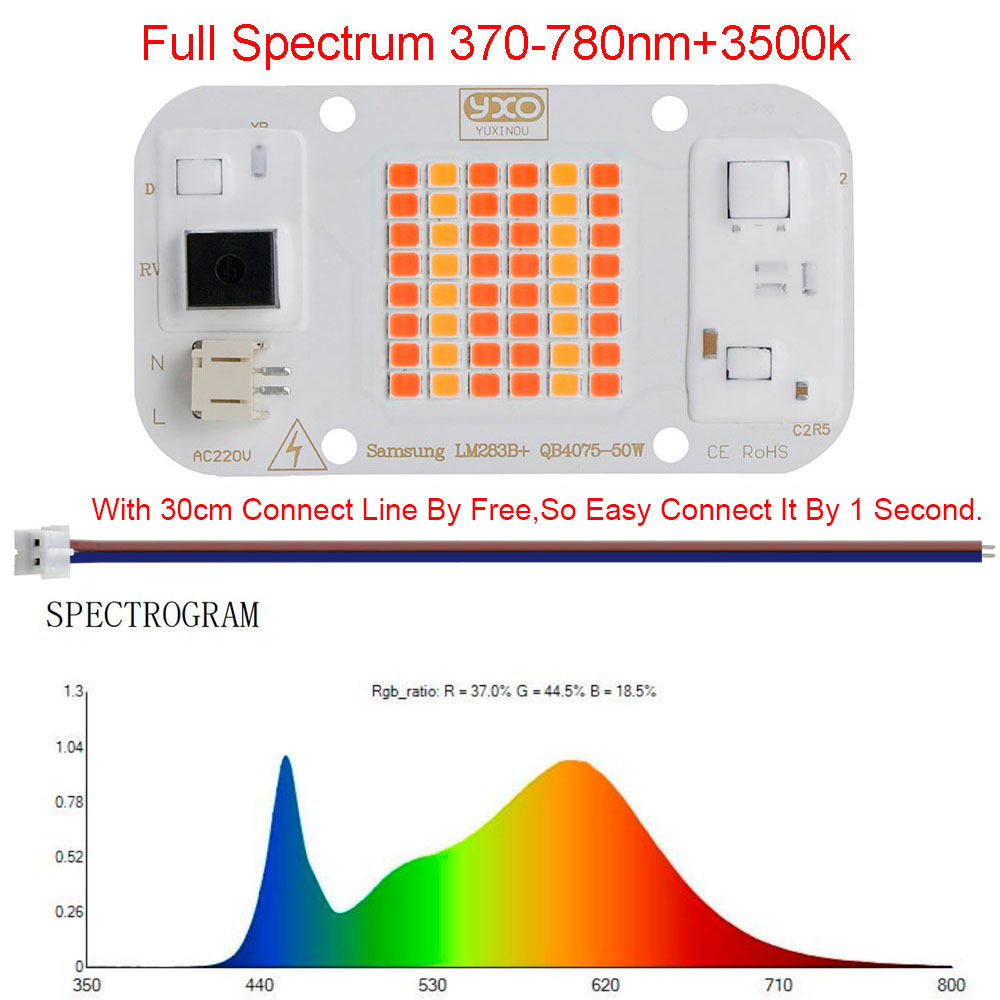 Quantum LED Grow Light Chip LM - Plant Grow Light Full Spectrum Clip On recensie en prijs