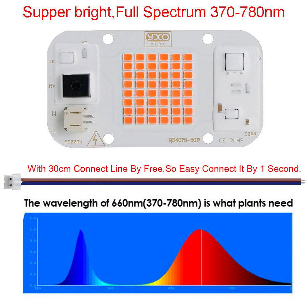 Quantum LED Grow Light Chip LM - Plant Grow Light Full Spectrum Clip On recensie en prijs