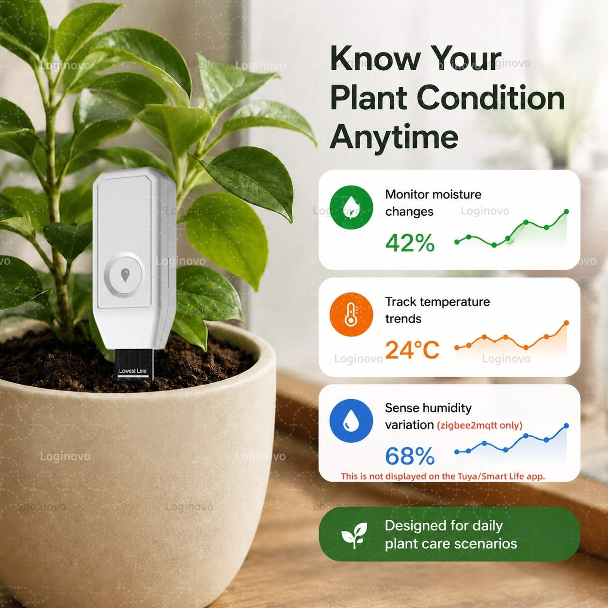 Tuya Zigbee Bodemvocht Tester  - Smart Plant Sensor Soil Moisture Meter recensie en prijs