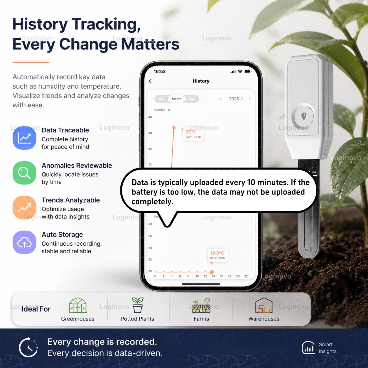 Tuya Zigbee Bodemvocht Tester  - Smart Plant Sensor Soil Moisture Meter recensie en prijs