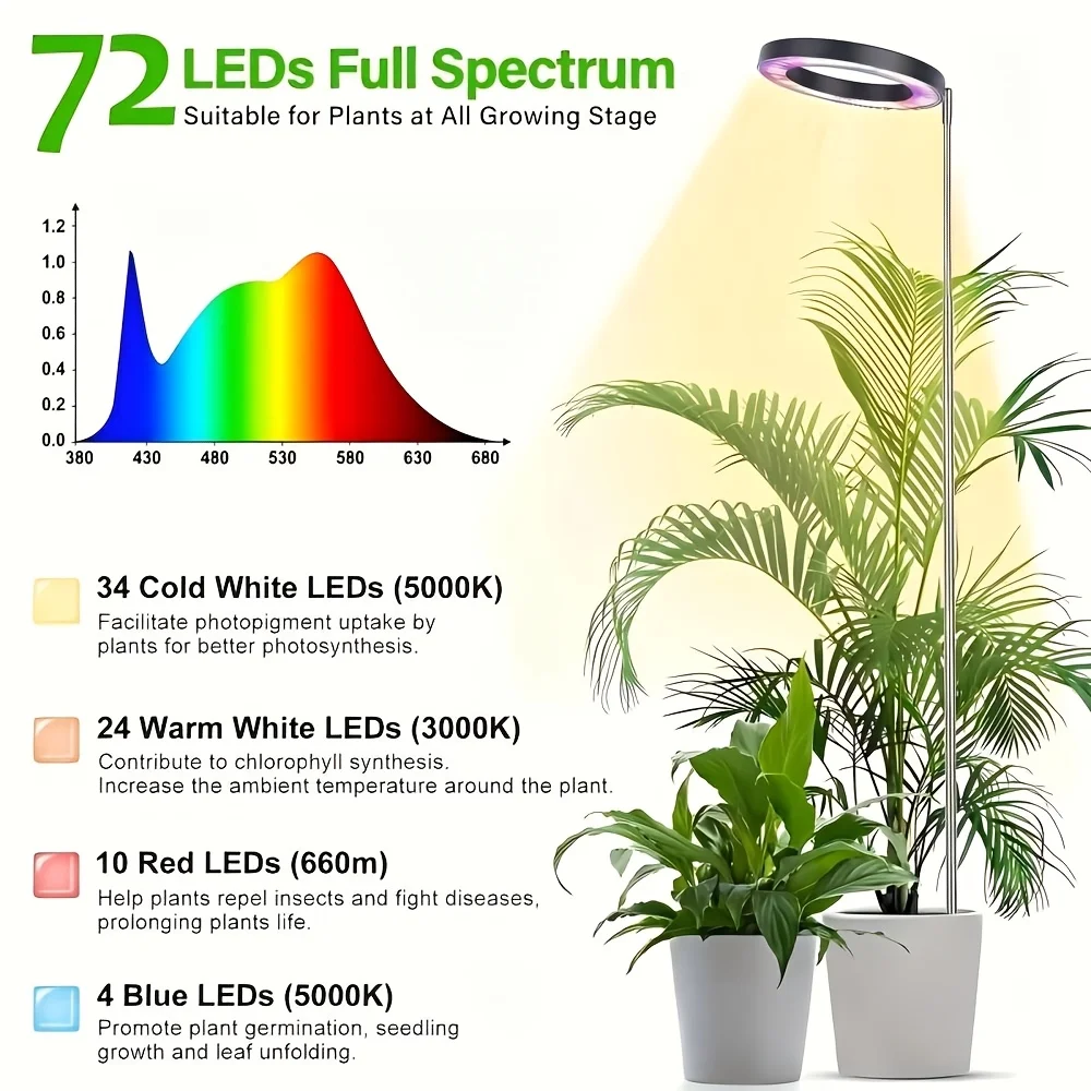 Instelbare LED-kweeklamp voor  - Plant Grow Light Full Spectrum Clip On recensie en prijs